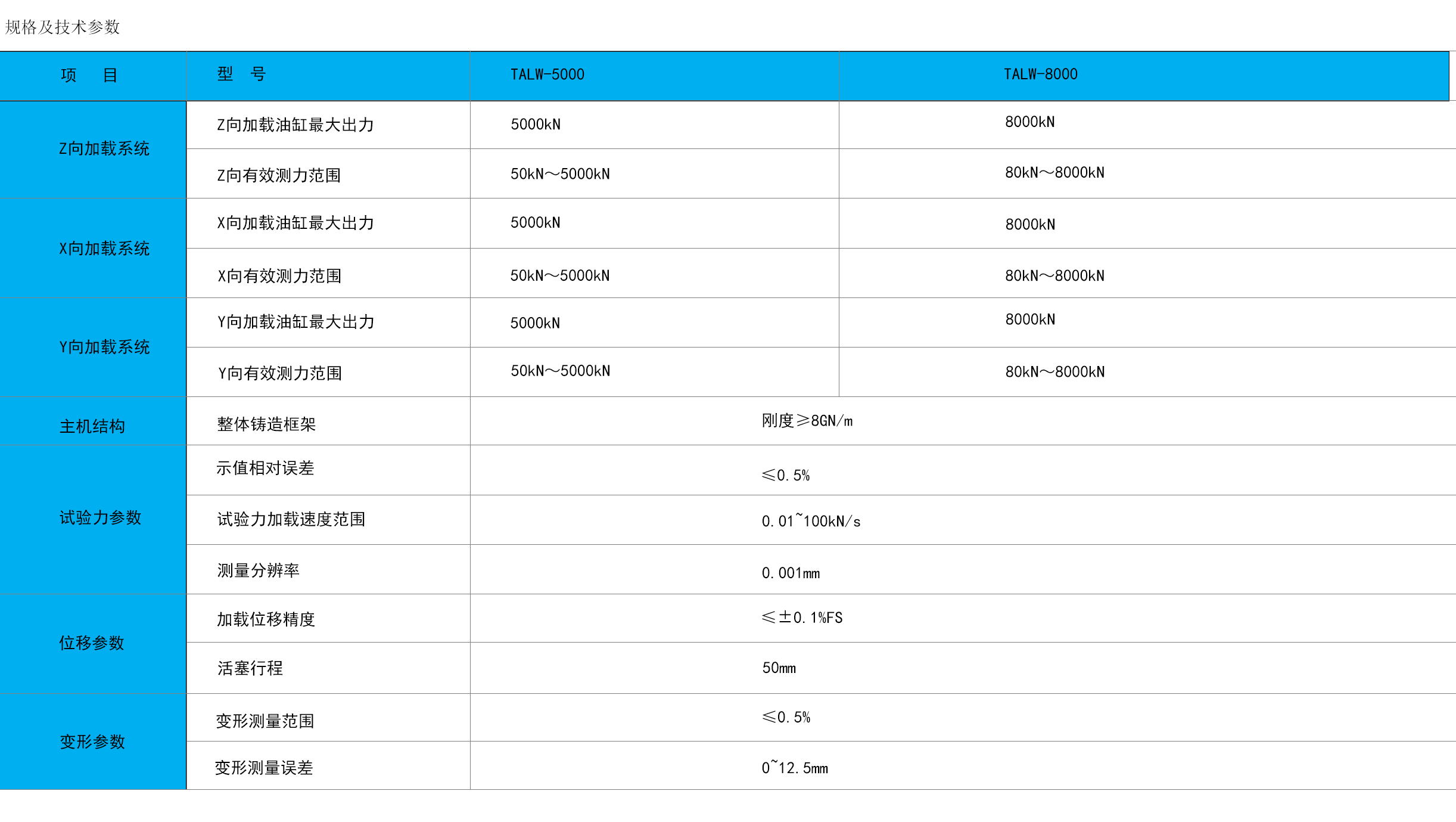 ed_1721030277965930.jpg TALW系列巖石水力壓裂真三軸試驗(yàn)系統(tǒng).jpg